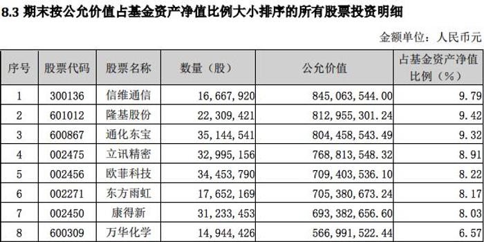 第1536页