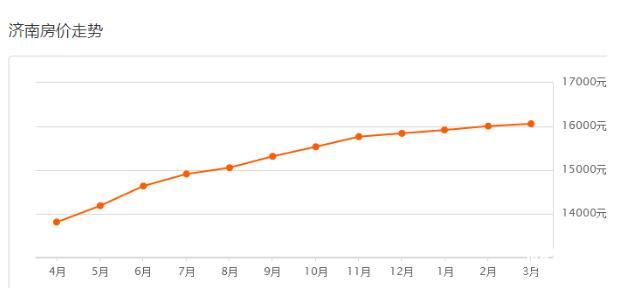 济南房价最新消息2016,济南房价最新消息2016，市场走势、影响因素及未来展望