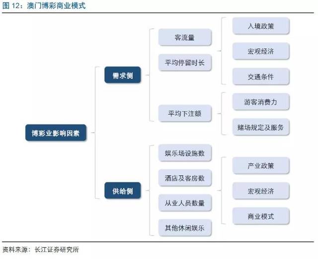 2024澳门资料正版大全,关于澳门博彩业及博彩资料的探讨——以2024澳门资料正版大全为中心