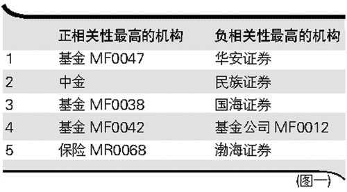 鹏程万里 第6页