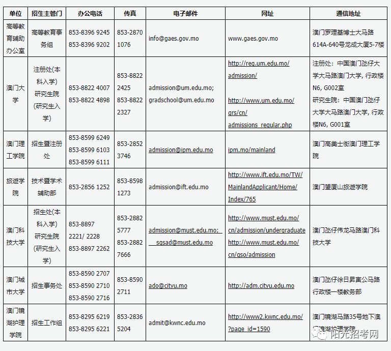 澳门开奖结果 开奖记录表210,澳门开奖结果及其开奖记录表（210期分析）