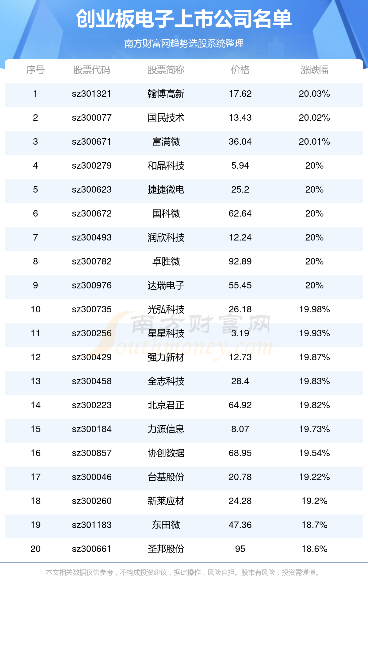 名扬天下 第9页