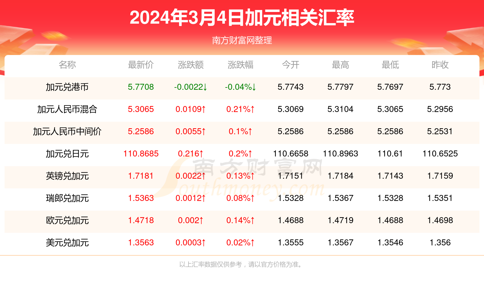 技术咨询 第232页