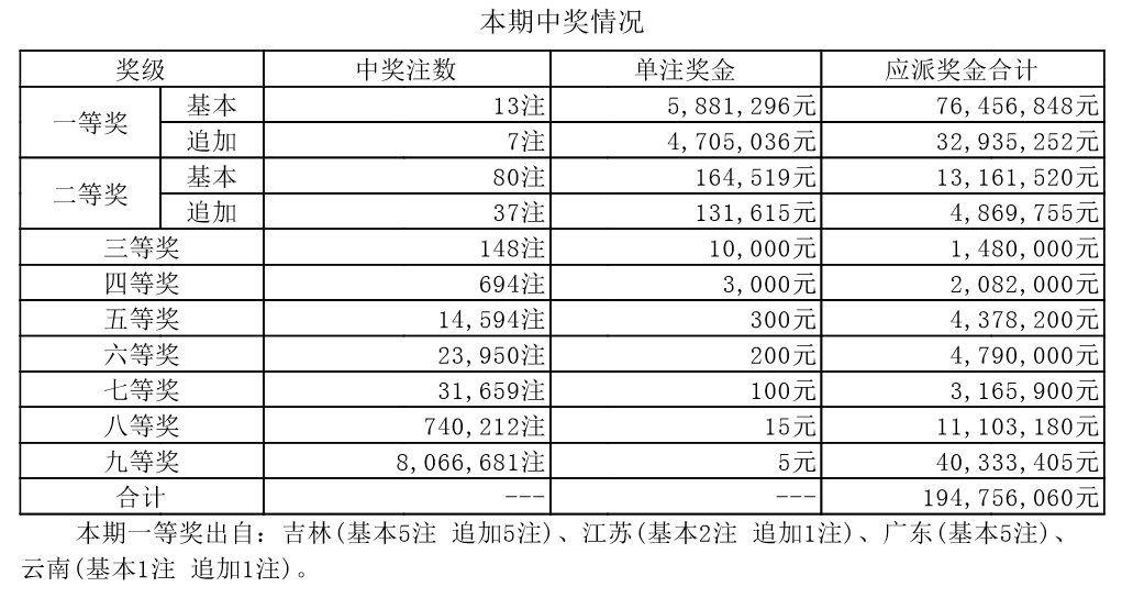 技术咨询 第227页