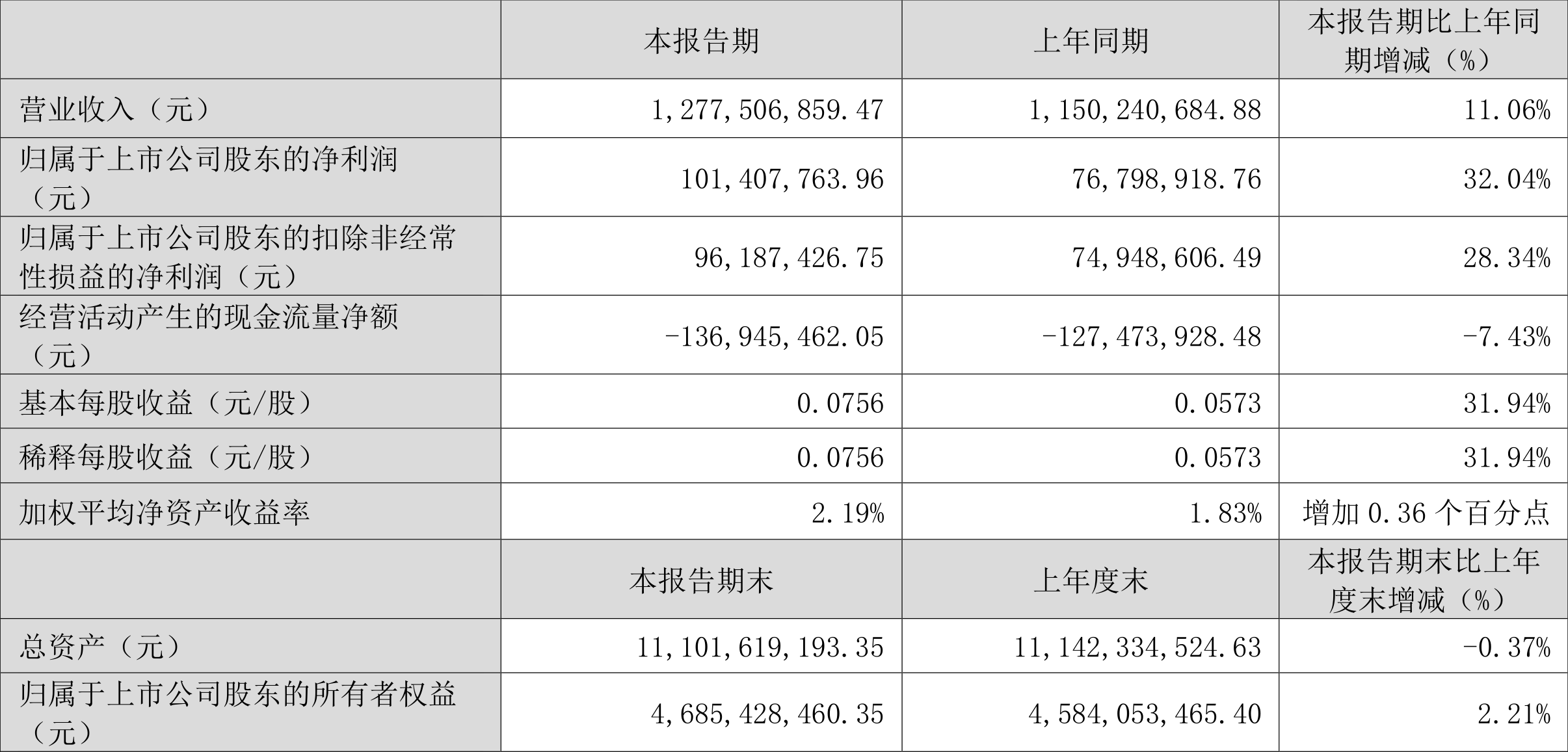 澳门六和彩资料查询2024年免费查询01-32期,澳门六和彩资料查询，免费获取2024年资料，深度解析01-32期彩票数据