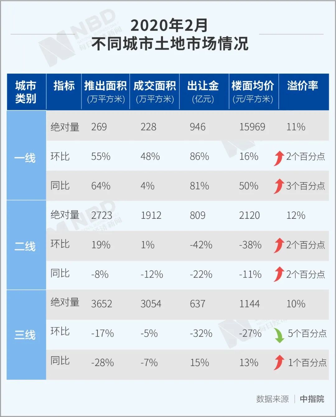 售前咨询 第221页