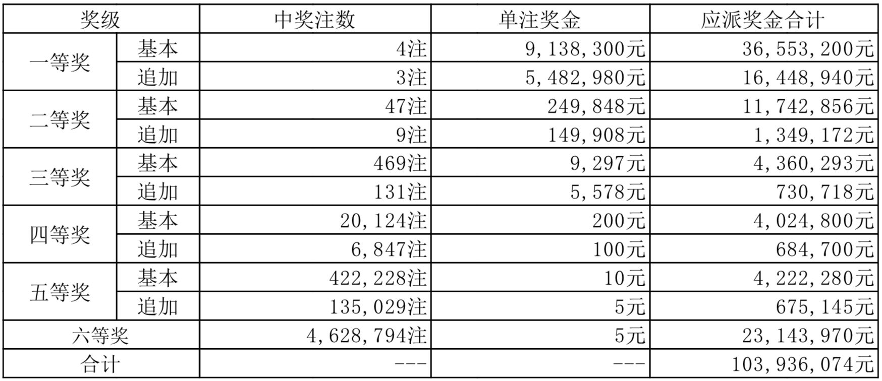 雪白 第4页