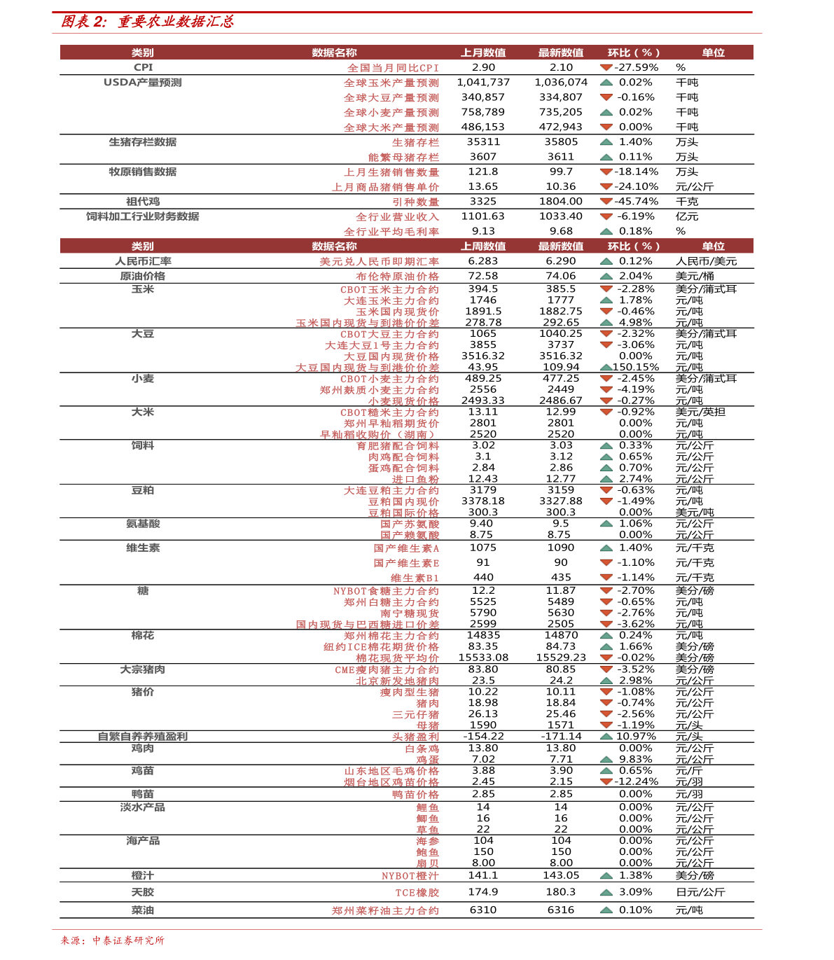 资讯 第207页