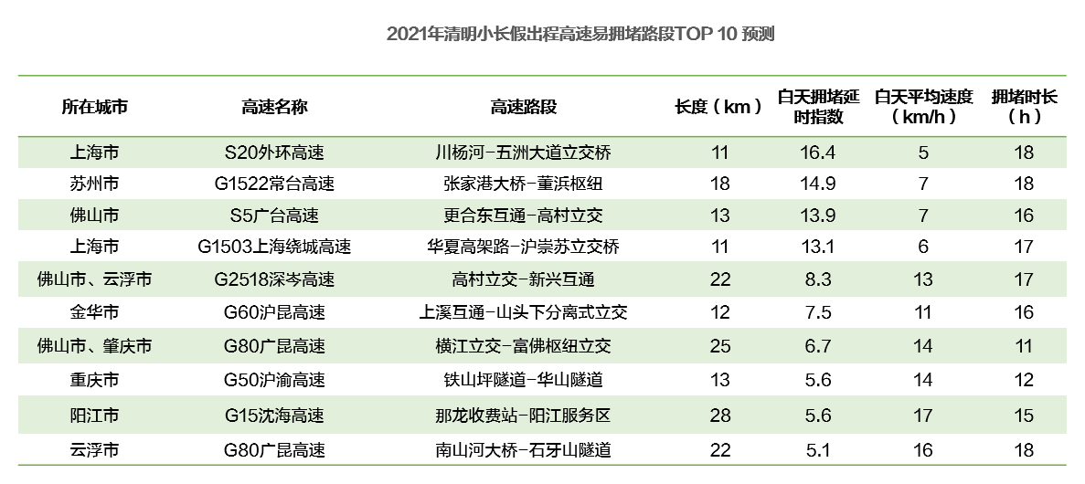 技术咨询 第214页