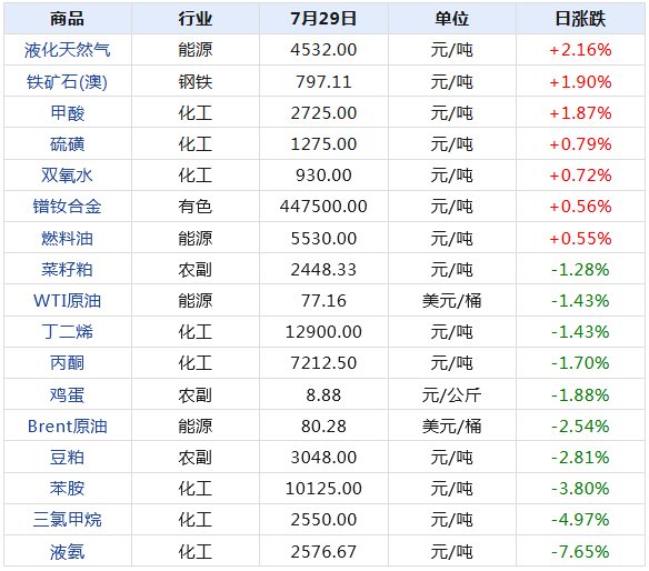 2024新澳天天开奖记录,揭秘2024新澳天天开奖记录——数据与背后的故事