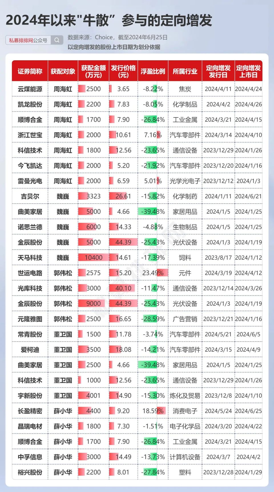 新澳2024年精准资料32期,新澳2024年精准资料解析，第32期深度报告与预测分析