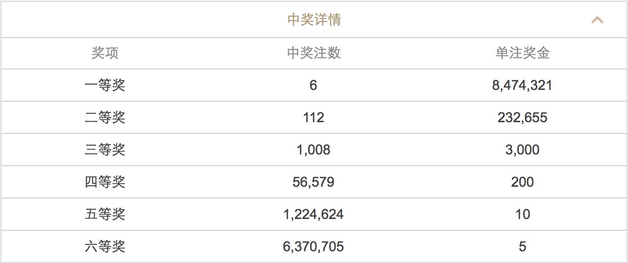 澳门六开彩开奖结果和查询,澳门六开彩开奖结果与查询，揭示背后的真相与风险