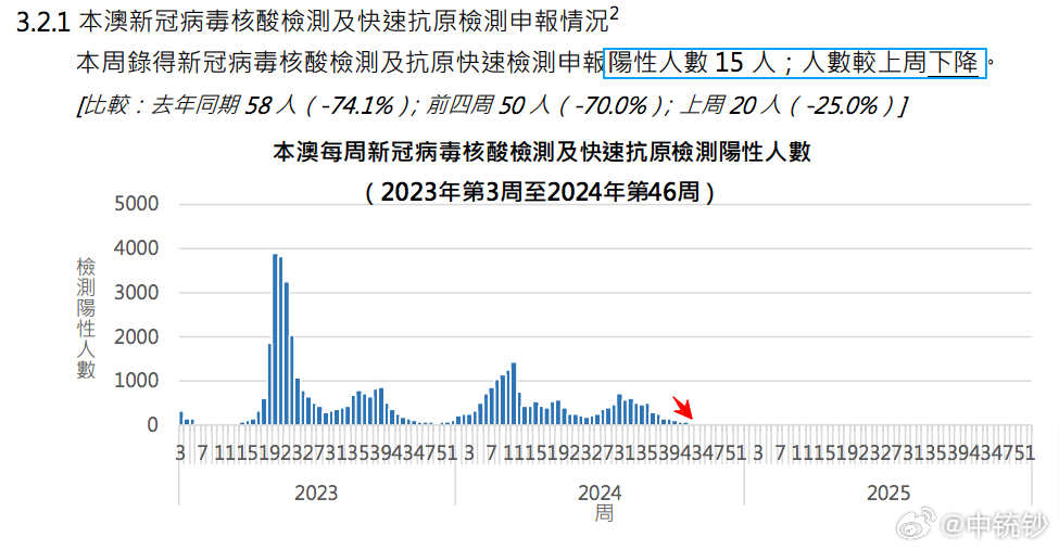 2025年1月6日 第22页