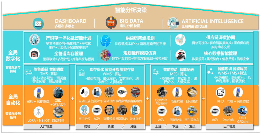 新管家婆一肖六码,新管家婆一肖六码，探索智能科技在供应链管理的新篇章