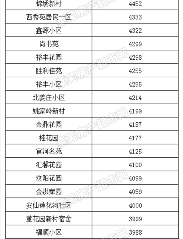 新澳门彩出码综合走势图表大全,新澳门彩出码综合走势图表分析与赌博行为的警示