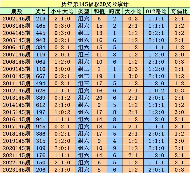 今晚澳门特马开的什么号码2024,今晚澳门特马开出的神秘号码，探索2024年特马开奖的奥秘