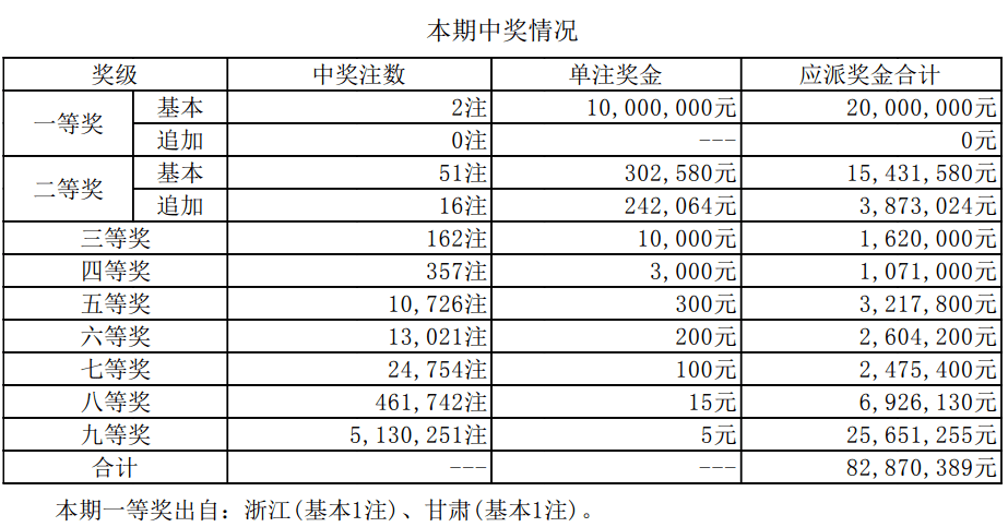 举世闻名 第3页