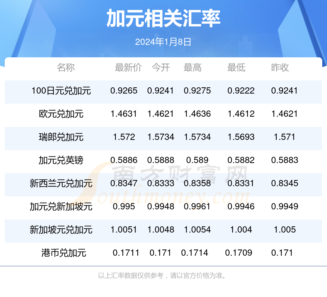 新澳今天最新资料2024,新澳2024年最新资料概览