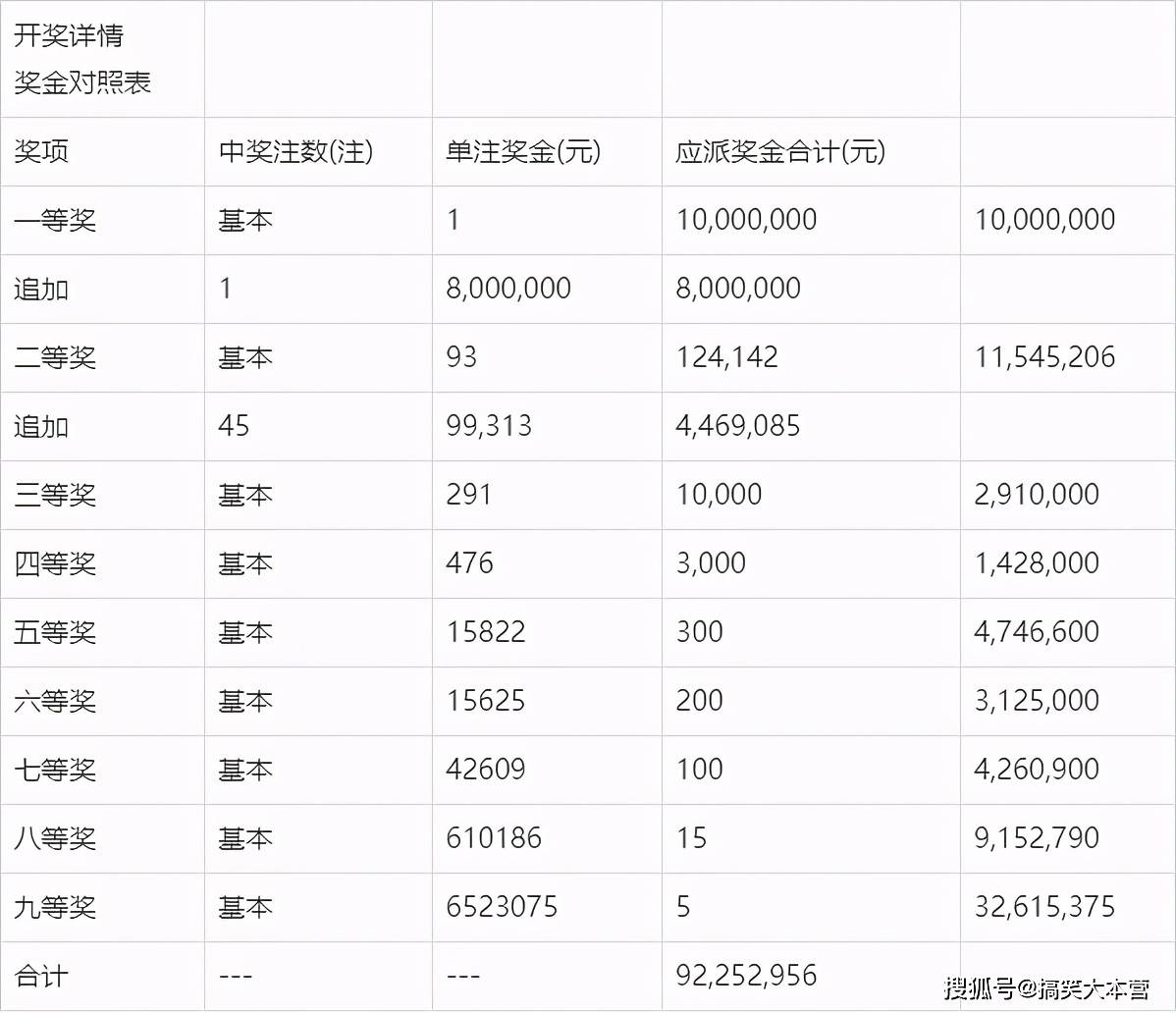 2024年今晚澳门开奖结果,揭秘2024年澳门今晚开奖结果