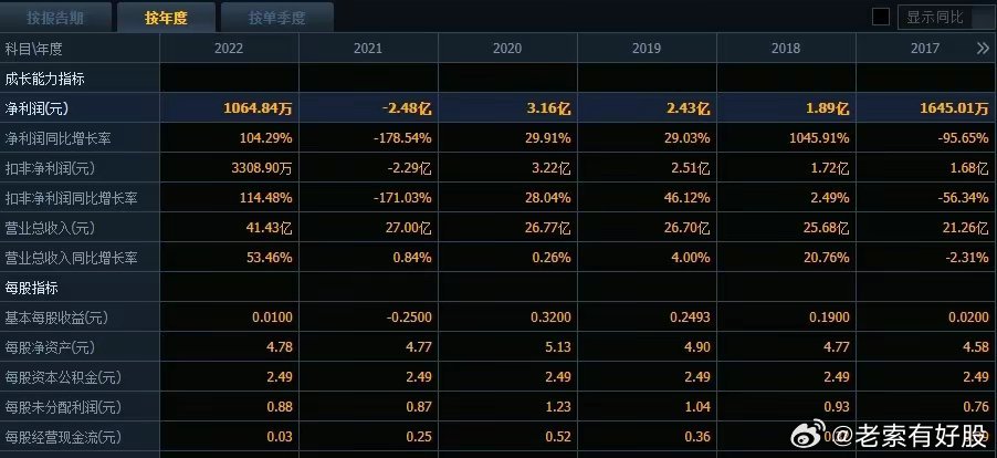 626969澳彩资料2025年,探索未来澳彩趋势，解读626969澳彩资料与2025年展望