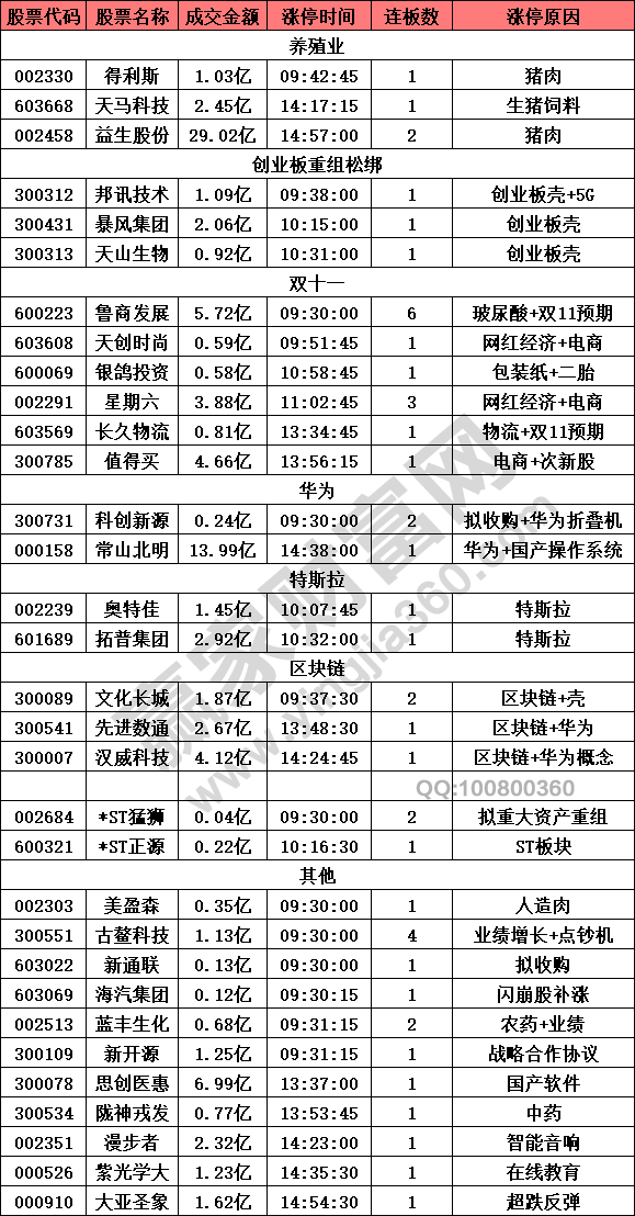 2025年1月21日 第7页