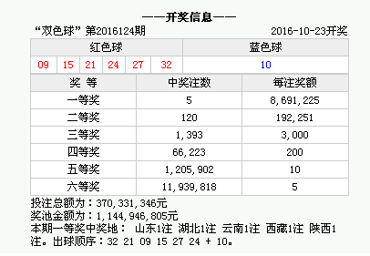 香港2025开奖日期表,香港彩票市场的重要参考，2025年开奖日期表详解