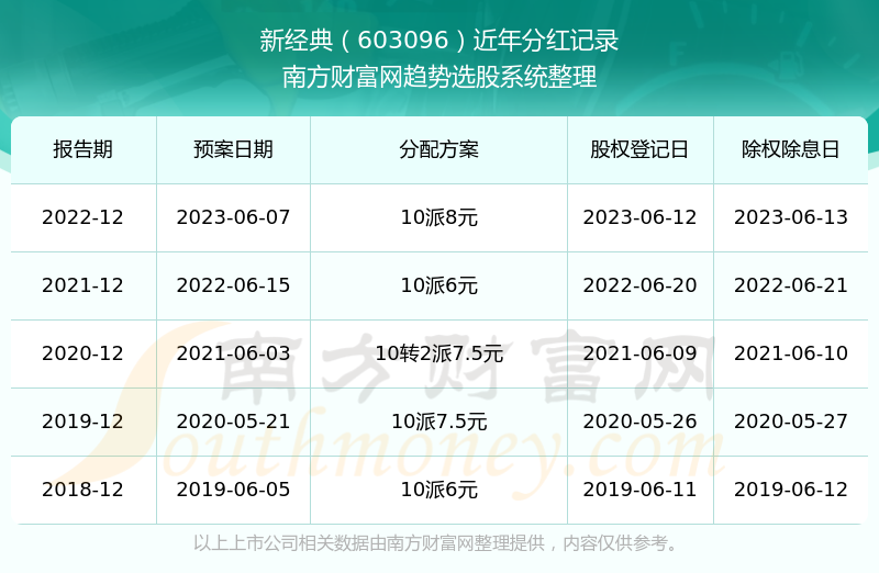 新澳历史开奖结果记录大全最新,新澳历史开奖结果记录大全最新，深度解析与数据洞察