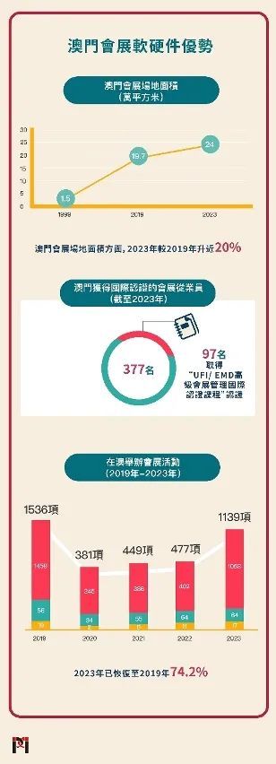 2025澳门挂牌,澳门挂牌新篇章，走向更加繁荣的2025年