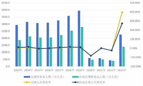 澳门开奖记录开奖结果2025,澳门开奖记录与开奖结果，探索2025年的数据