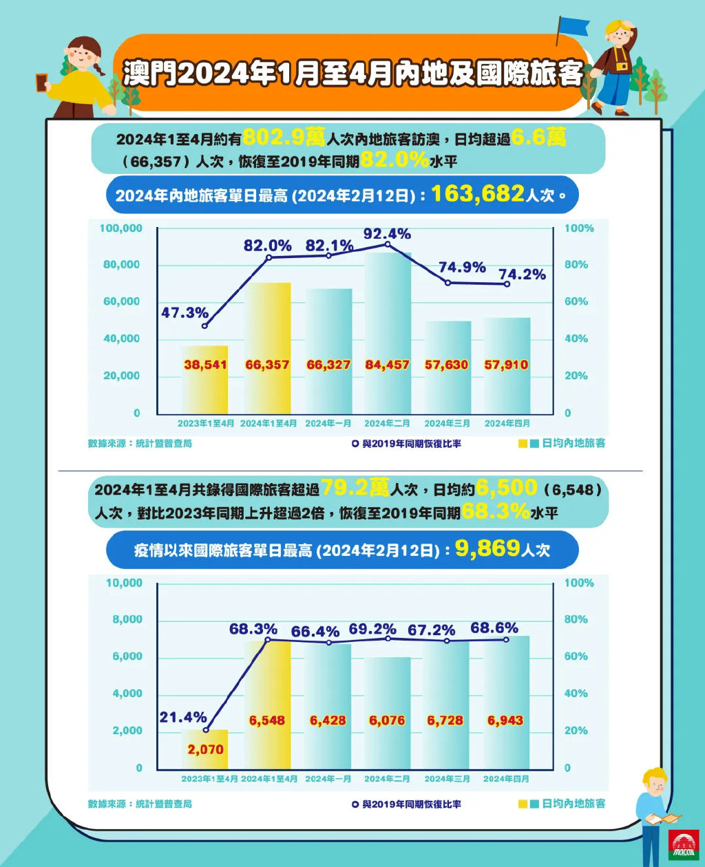 澳门2025正版免费资,澳门2025正版免费资讯，探索未来的机遇与挑战