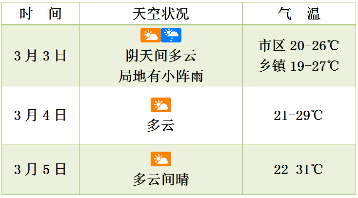 管中窥豹