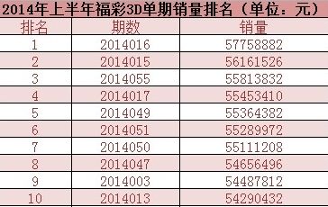 2025年2月2日