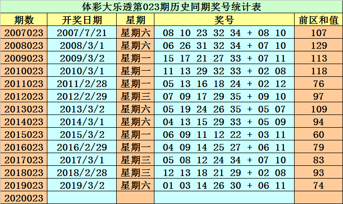 2025年全年资料免费公开010期 13-21-24-29-43-46C：40,迈向2025，全年资料免费公开的新时代