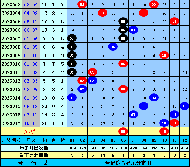 管家婆三肖一码一定中特023期 05-06-08-12-23-41C：45,管家婆三肖一码一定中特，揭秘彩票背后的秘密与策略（第023期分析）