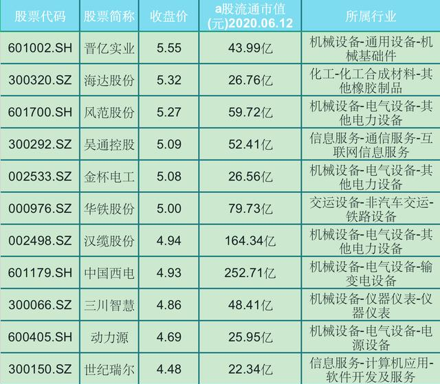 2025新澳最精准资料222期052期 25-39-14-46-07-12T：23,探索未来之门，新澳彩票资料解析与策略分享