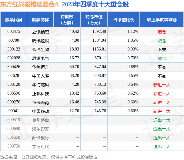 新澳门最新开奖记录查询第28期080期 18-24-27-29-36-40H：41,新澳门最新开奖记录查询第28期至第080期深度解析，揭秘数字背后的秘密与策略