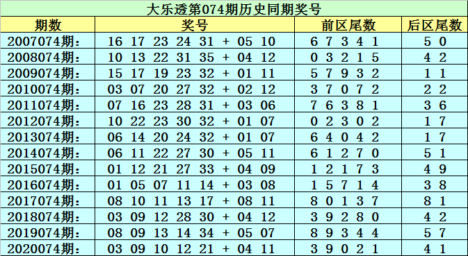 新澳门黄大仙三期必出074期 01-10-19-36-37-43U：25,新澳门黄大仙三期必出期分析，074期与数字的独特魅力