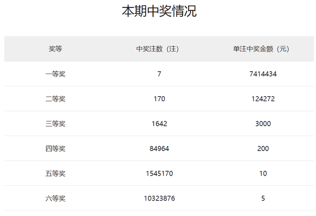 2O24年澳门开奖记录111期 10-14-21-24-34-37U：13,探索澳门彩票开奖记录，第11期揭晓与未来趋势分析（关键词，澳门开奖记录第2O24年澳门彩票开奖记录第11期）