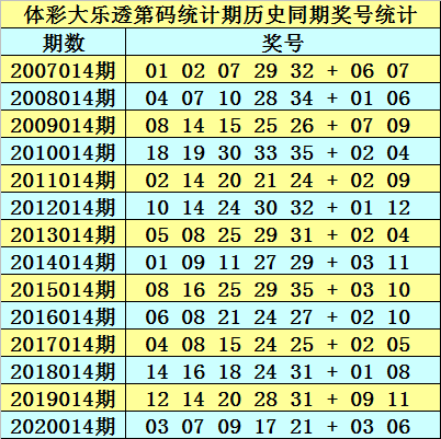 2025年生肖码表图094期 01-07-09-12-19-23P：36,揭秘生肖码表图，探索2025年生肖码表图第094期的奥秘与解析（内含关键数字组合）