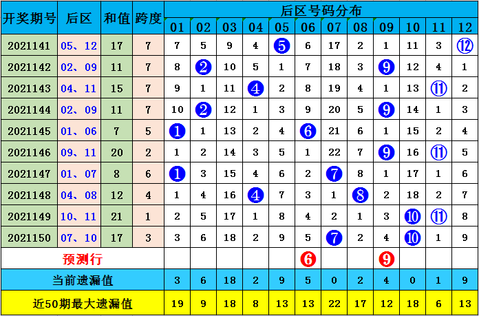 新澳精准资料免费提供最新版063期 07-11-14-22-35-41G：25,新澳精准资料免费提供最新版，探索第063期的神秘数字序列