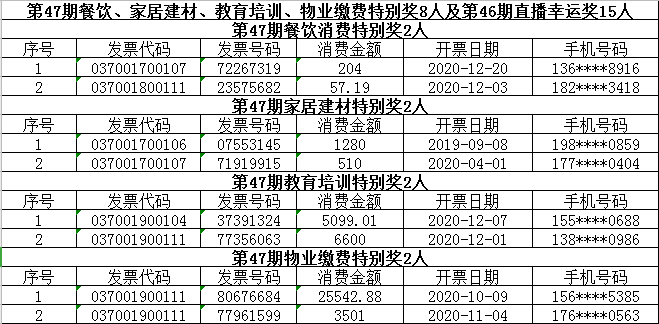 澳门一码一码100准确025期 05-47-31-33-19-02T：23,澳门一码一码精准预测，探索彩票背后的秘密与策略分析（第025期深度解读）