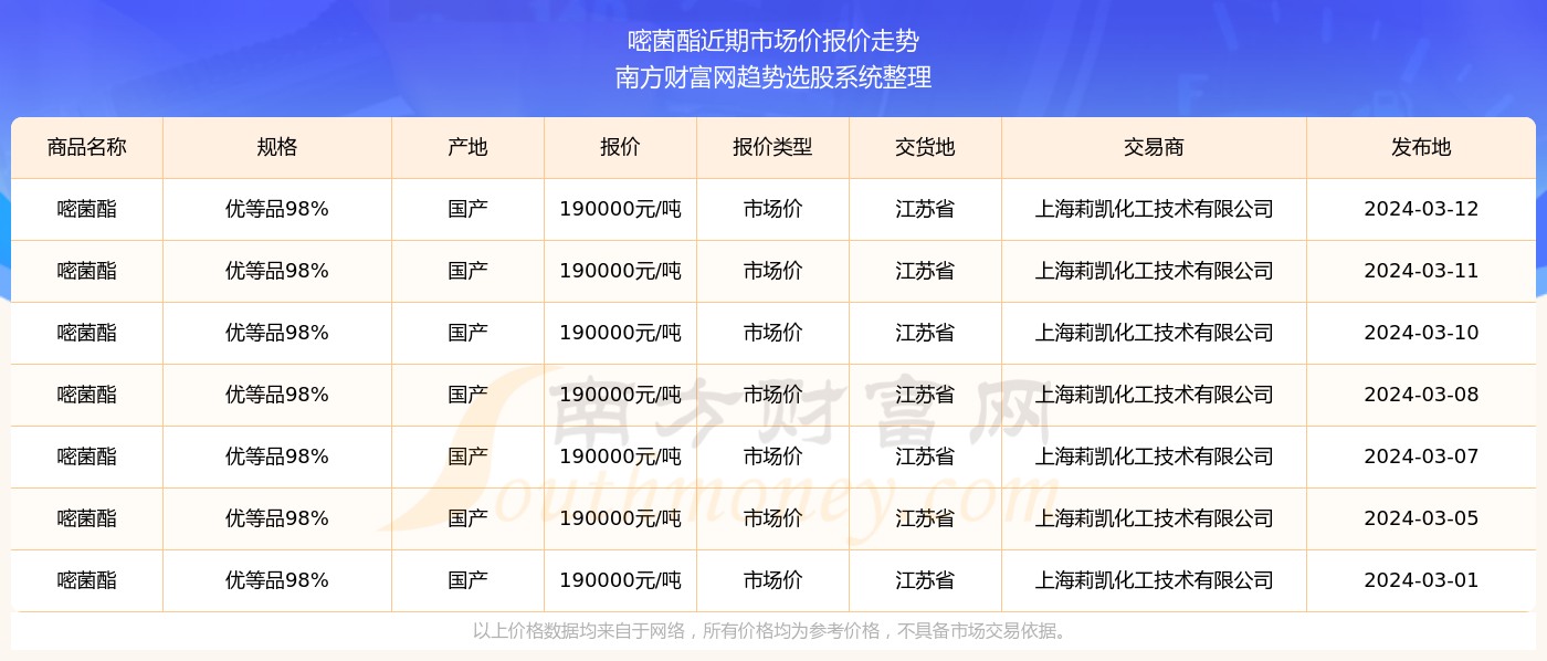 2024新奥精准版资料077期 10-23-26-33-43-48S：44,探索新奥精准版资料，解析第077期彩票的秘密与未来趋势预测