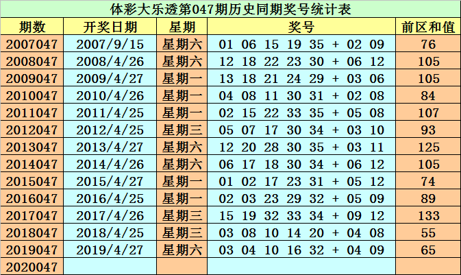 黄大仙澳门最精准正最精准025期 02-03-15-17-18-31Q：38,黄大仙澳门最精准预测——揭秘第025期奥秘与未来走势