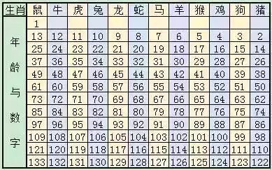 2025年生肖码表图094期 01-07-09-12-19-23P：36,揭秘生肖码表图，探索2025年生肖码表图第094期的奥秘与解析（内含关键数字组合）