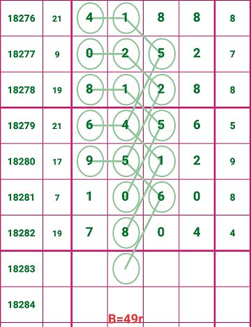 一肖一码一002期 05-17-18-29-46-47Y：16,一肖一码一，探索数字世界的神秘面纱（第002期）