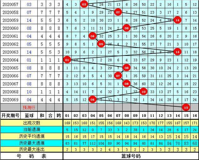 澳门三中三码精准1002期 03-05-09-17-30-34L：07,澳门三中三码精准分析——揭秘数字背后的秘密与策略探讨（第100期）