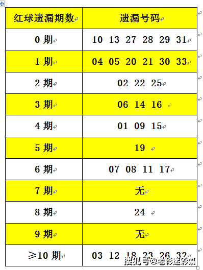 2025正版资料大全免费136期 03-07-09-13-20-36C：11,探索2025正版资料大全第136期，解密数字组合与资源分享之旅