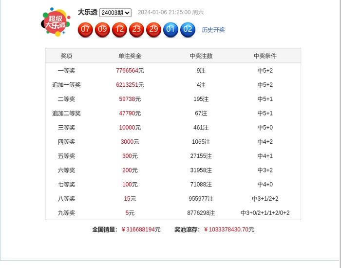 新奥精准资料免费公开094期 01-07-09-12-19-23P：36,新奥精准资料免费公开第094期——揭秘数字背后的奥秘与机遇