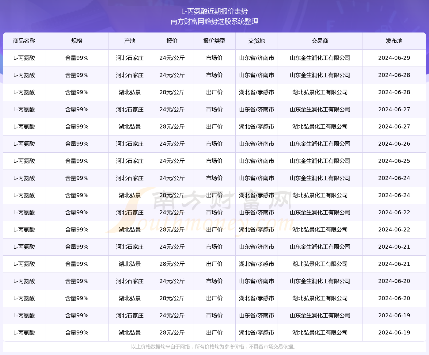 新奥彩2025最新资料大全061期 28-29-39-40-42-43F：36,新奥彩2025最新资料大全第061期深度解析，数字组合的魅力与策略